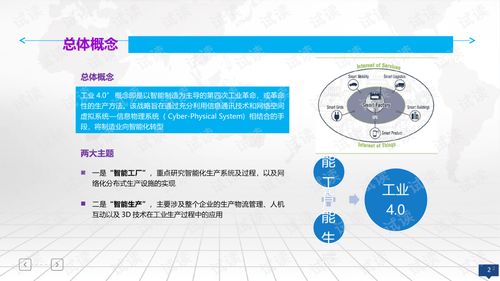 工业互联网时代 智能制造项目整体规划与智慧工厂建设方案探析