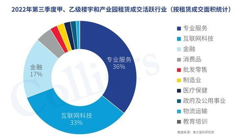 广州第三季度办公楼市场观察 专业服务类需求首次超越互联网科技——专业、多元与智能并行驱动新方向