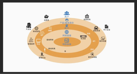 革新 数字科技，比我们想的还重要