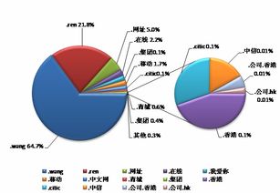 中国互联网站发展状况及其安全报告 2016 在京发布